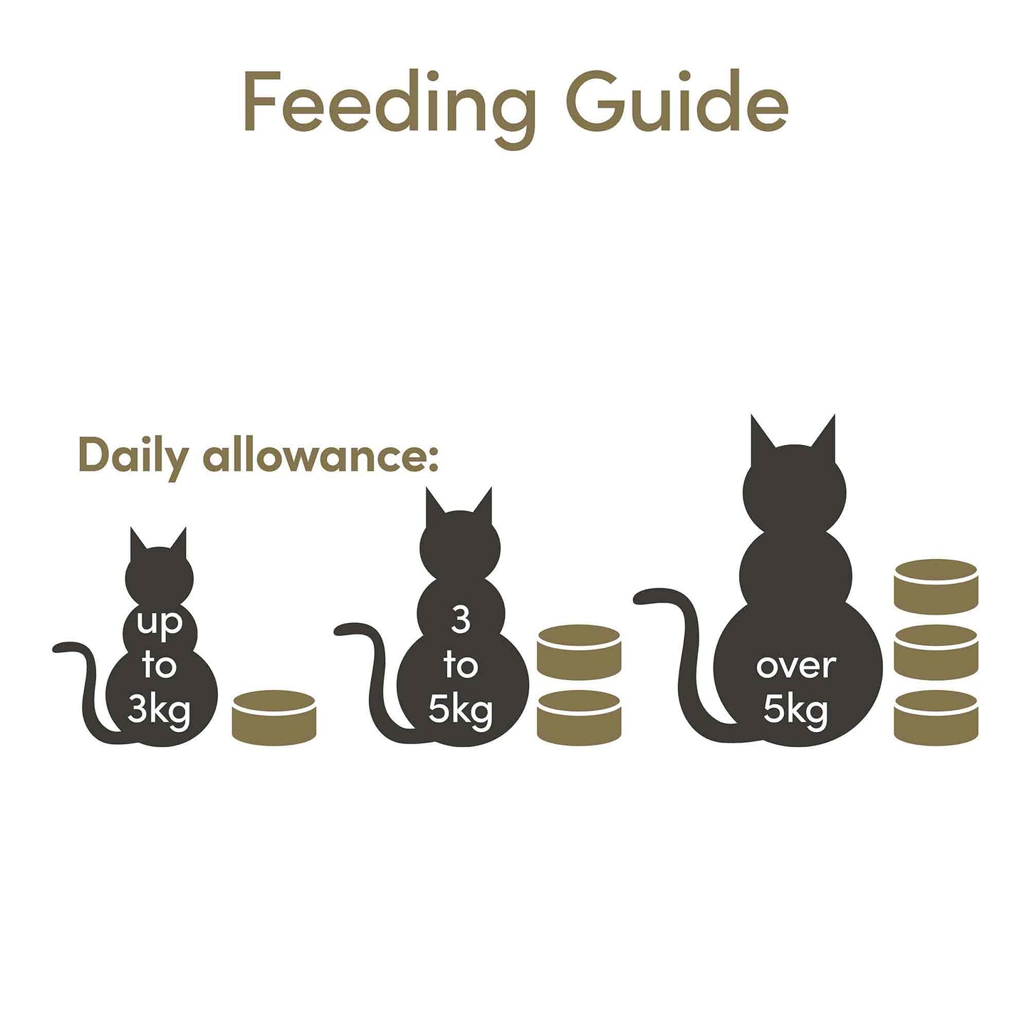 Applaws Adult Wet Cat Food Mackerel with Sardine in Broth - Tins 24x70g