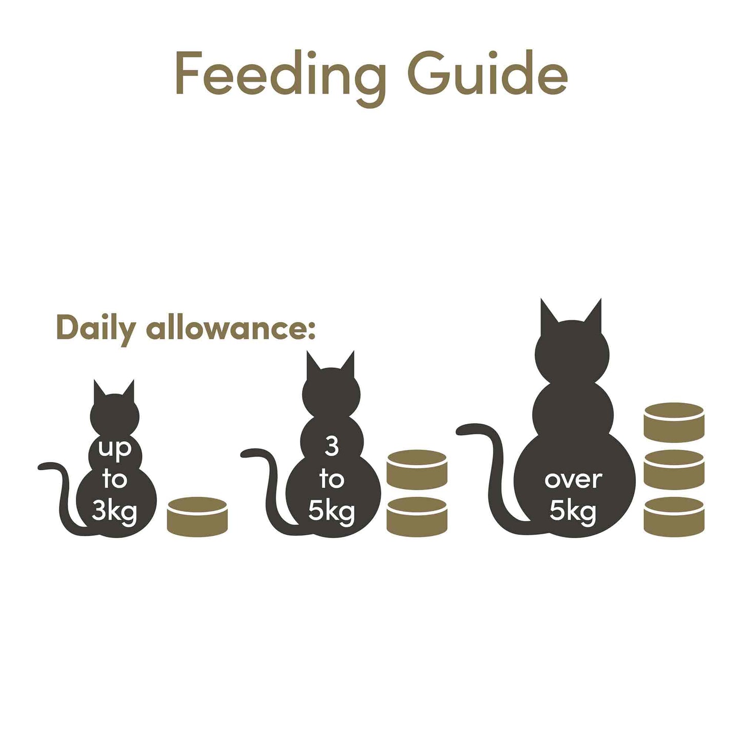 Applaws Adult Wet Cat Food in Broth - Chicken Selection - 12x70g Cans