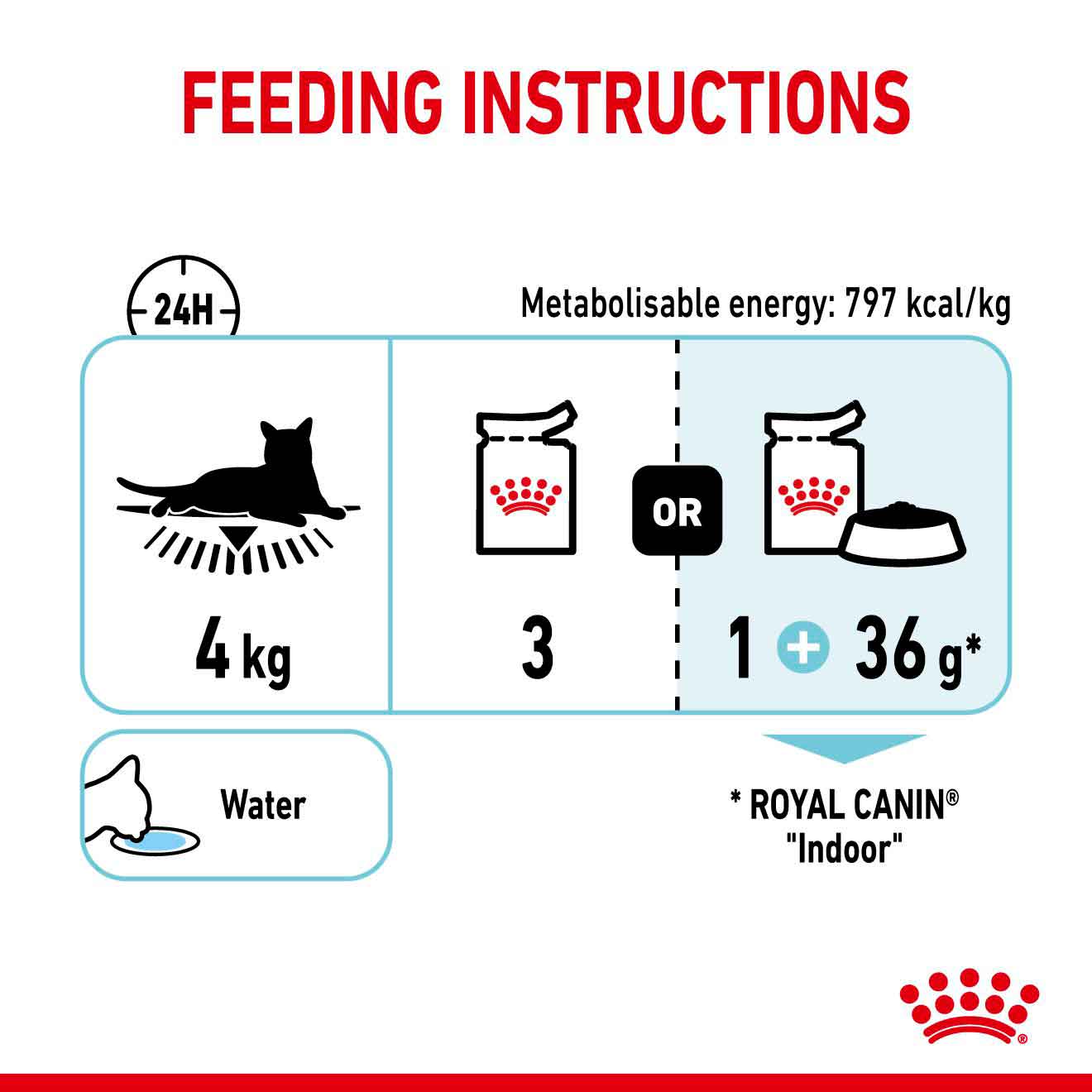 Royal Canin Feline Health Nutrition Sensory Feel in Jelly Wet Cat Food - 12x85g Pouches