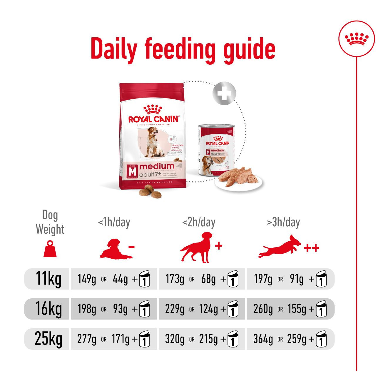 Royal Canin Size Health Nutrition Medium 7+ Mature Dry Dog Food