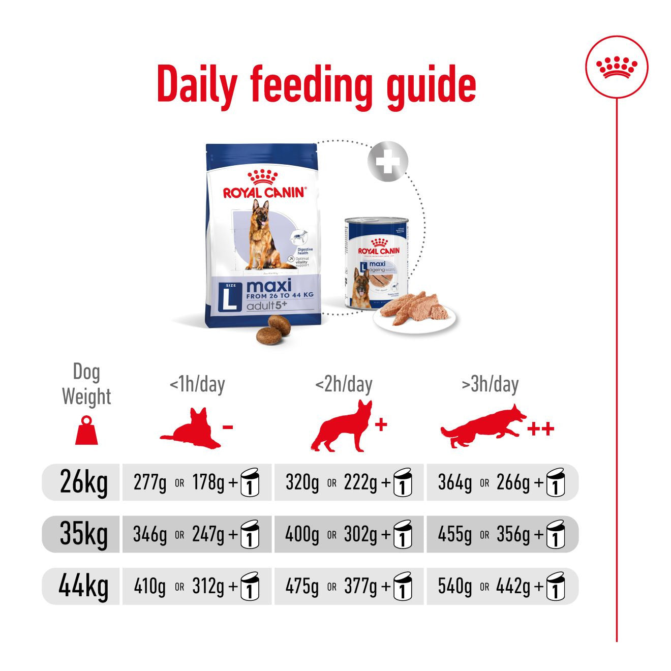 Royal Canin Size Health Nutrition Maxi Adult 5+ Dry Dog Food