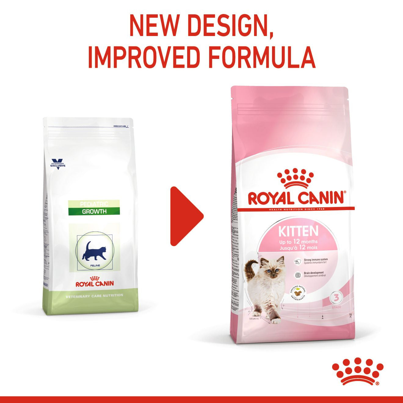 Royal Canin Feline Health Nutrition Dry Kitten Food