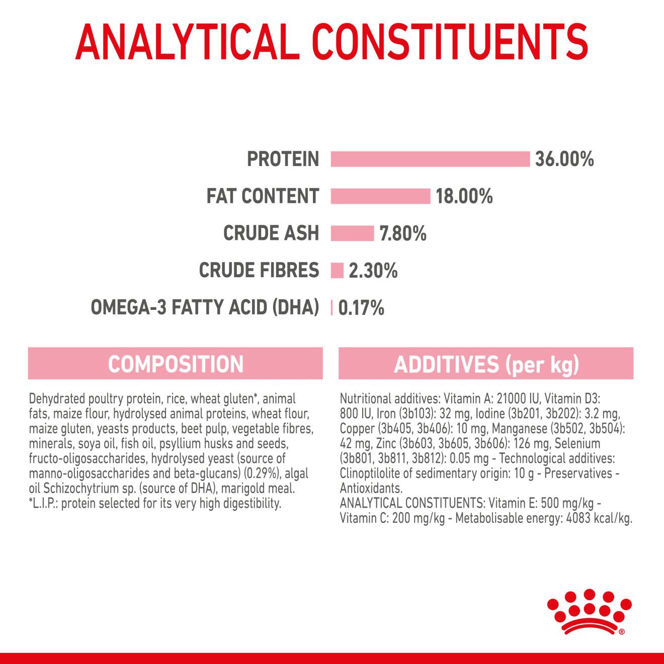 Royal Canin Feline Health Nutrition Dry Kitten Food