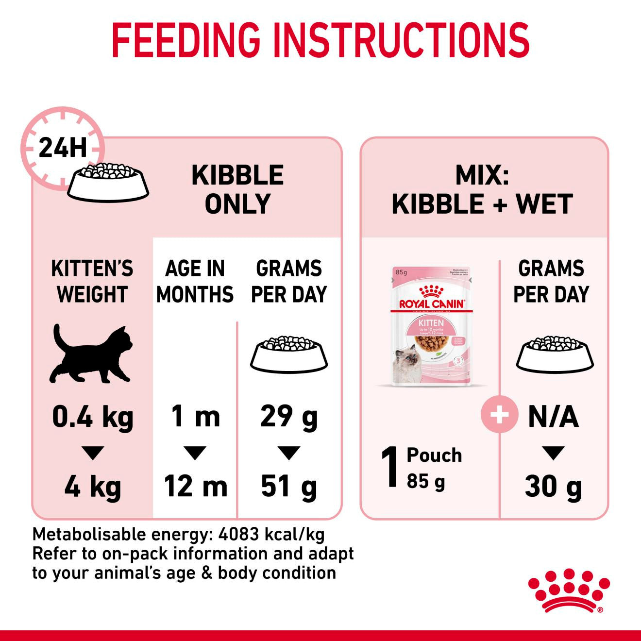 Royal Canin Feline Health Nutrition Dry Kitten Food
