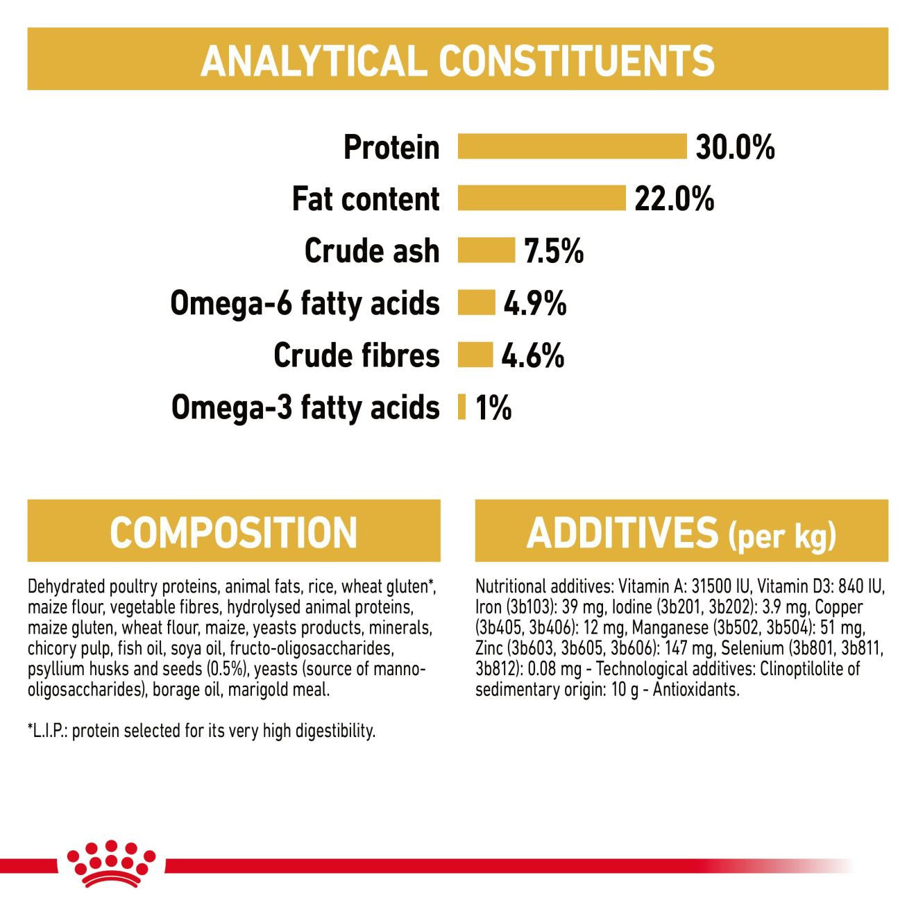 Royal Canin Persian Adult Dry Cat Food