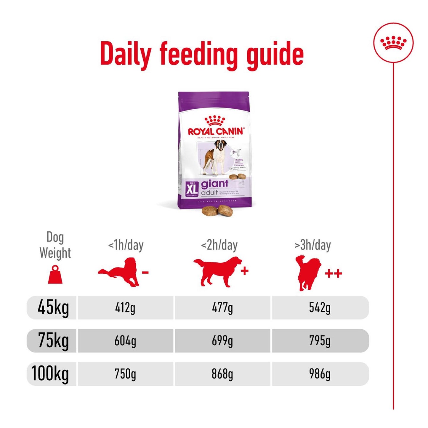 Royal Canin Size Health Nutrition Giant Adult Dry Dog Food
