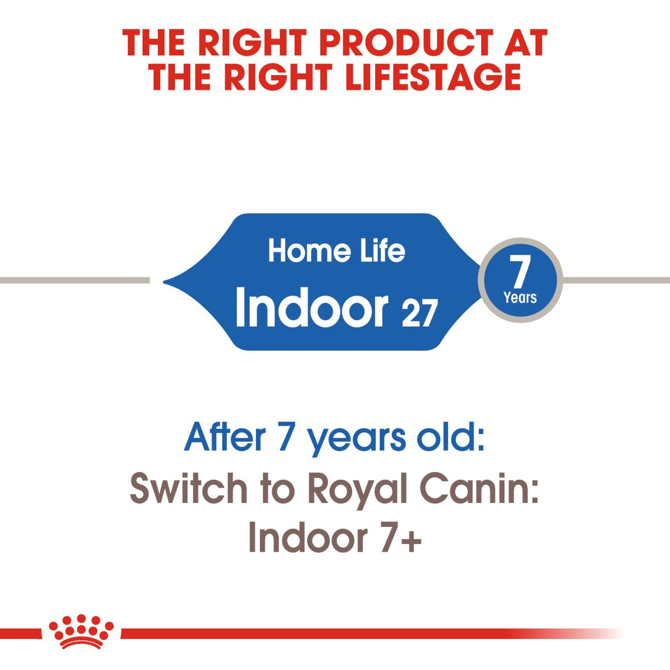ROYAL CANIN Indoor 27 Dry Adult Cat Food