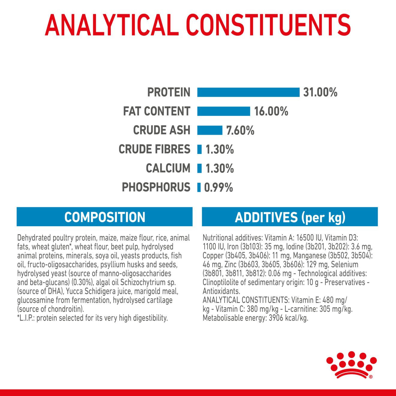 Royal Canin Size Health Nutrition Giant Junior Dry Dog Food