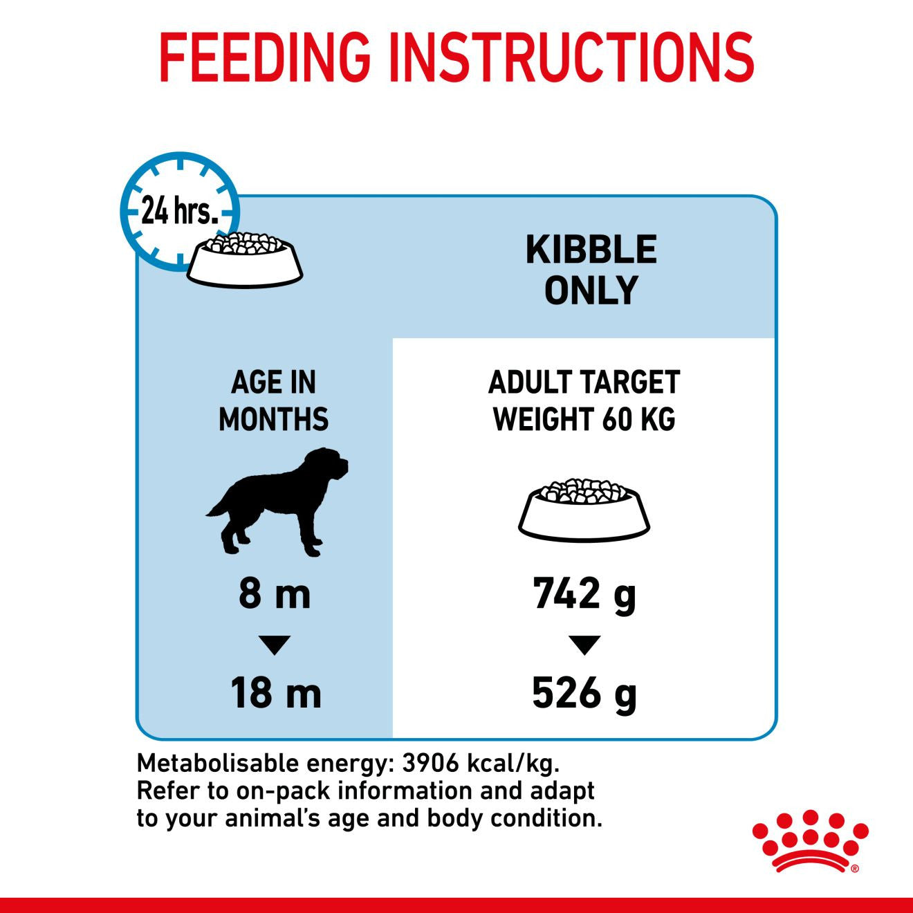 Royal Canin Size Health Nutrition Giant Junior Dry Dog Food