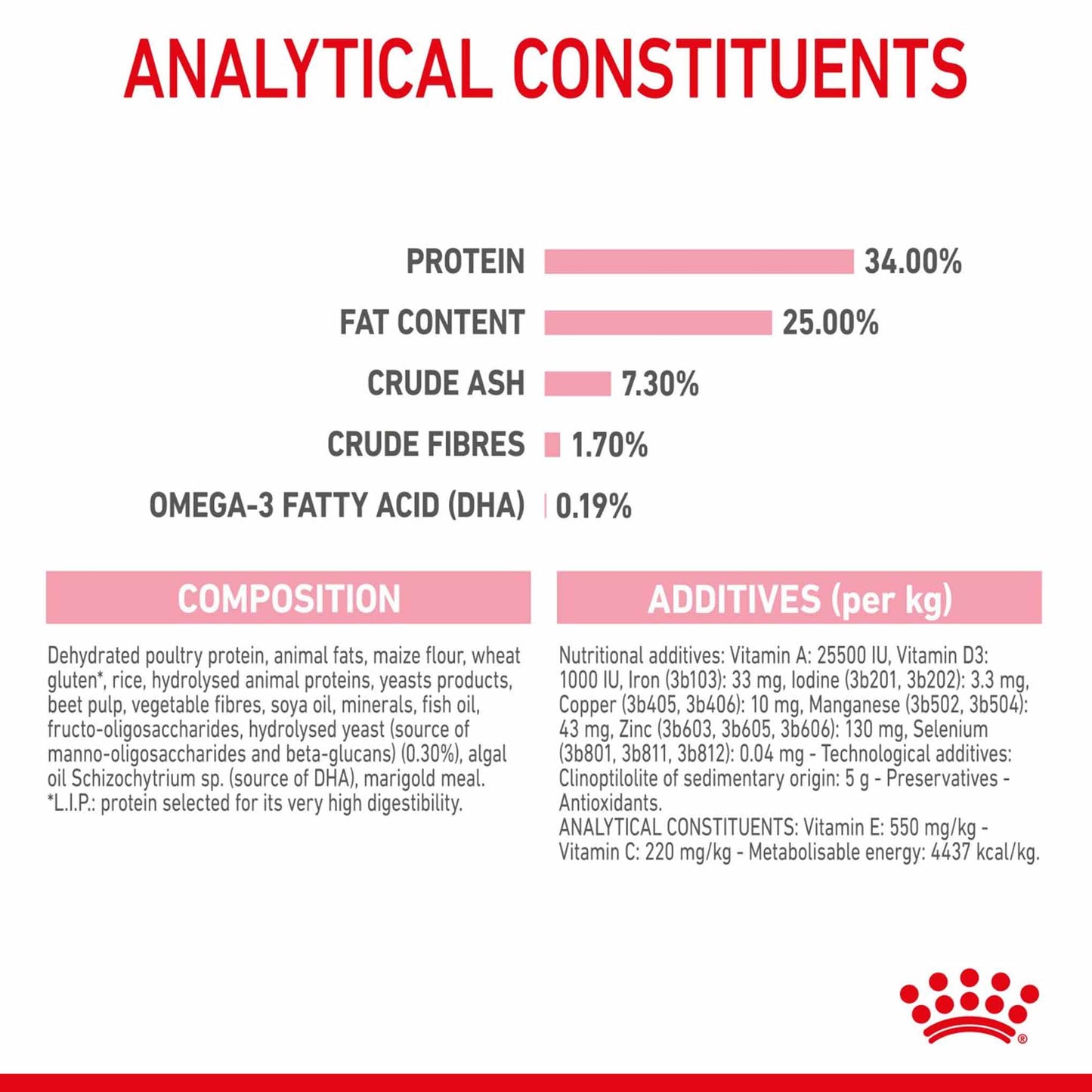 ROYAL CANIN Feline Health Nutrition Mother & Babycat Adult & Kitten Dry Food