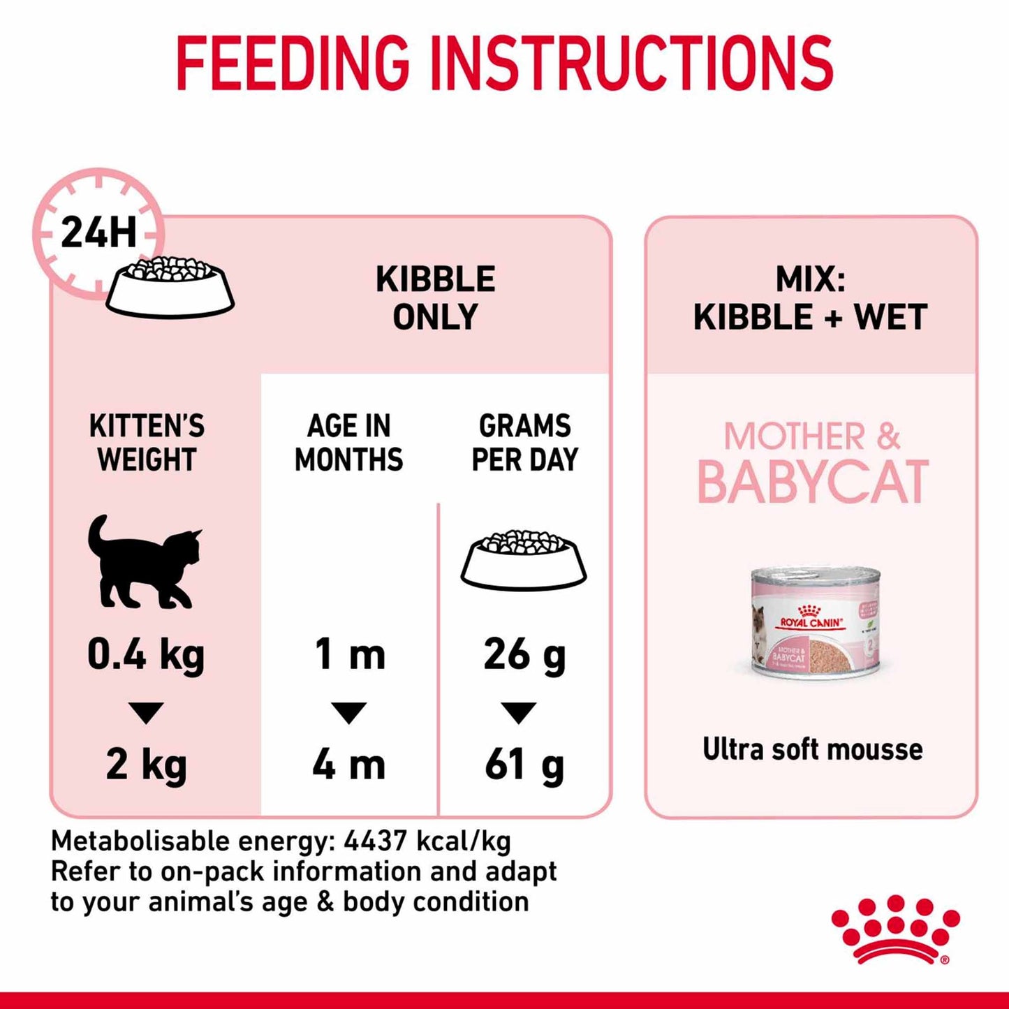 ROYAL CANIN Feline Health Nutrition Mother & Babycat Adult & Kitten Dry Food