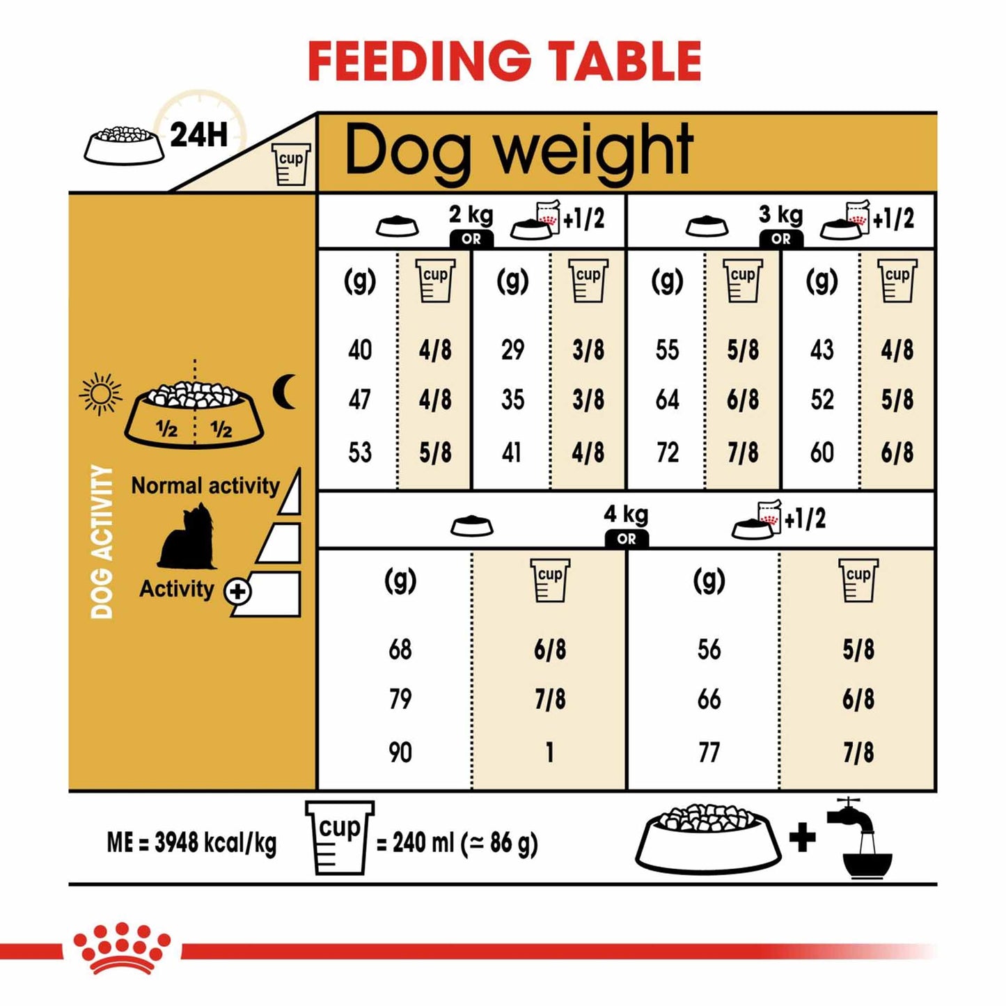 Royal Canin Breed Health Nutrition Yorkshire Terrier Adult Dry Dog Food