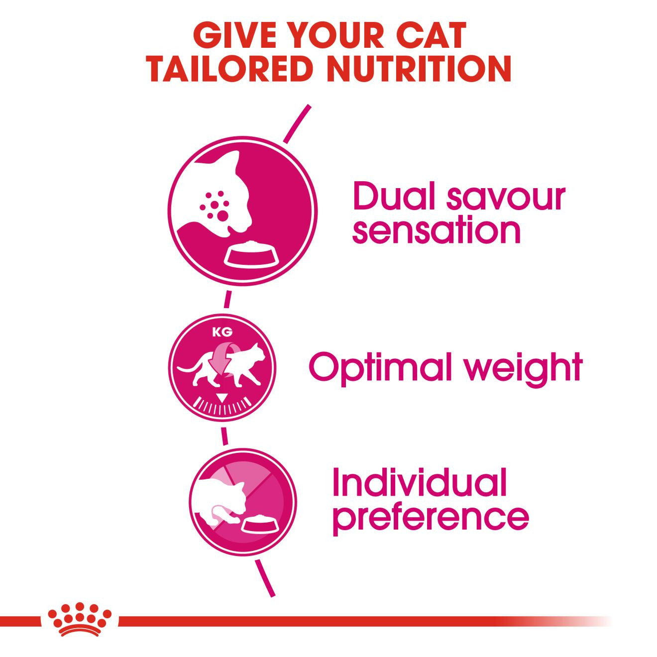 ROYAL CANIN Savour Exigent Dry Adult Cat Food