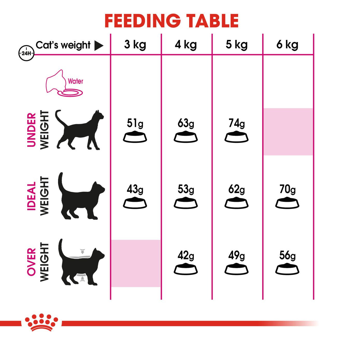 ROYAL CANIN Savour Exigent Dry Adult Cat Food