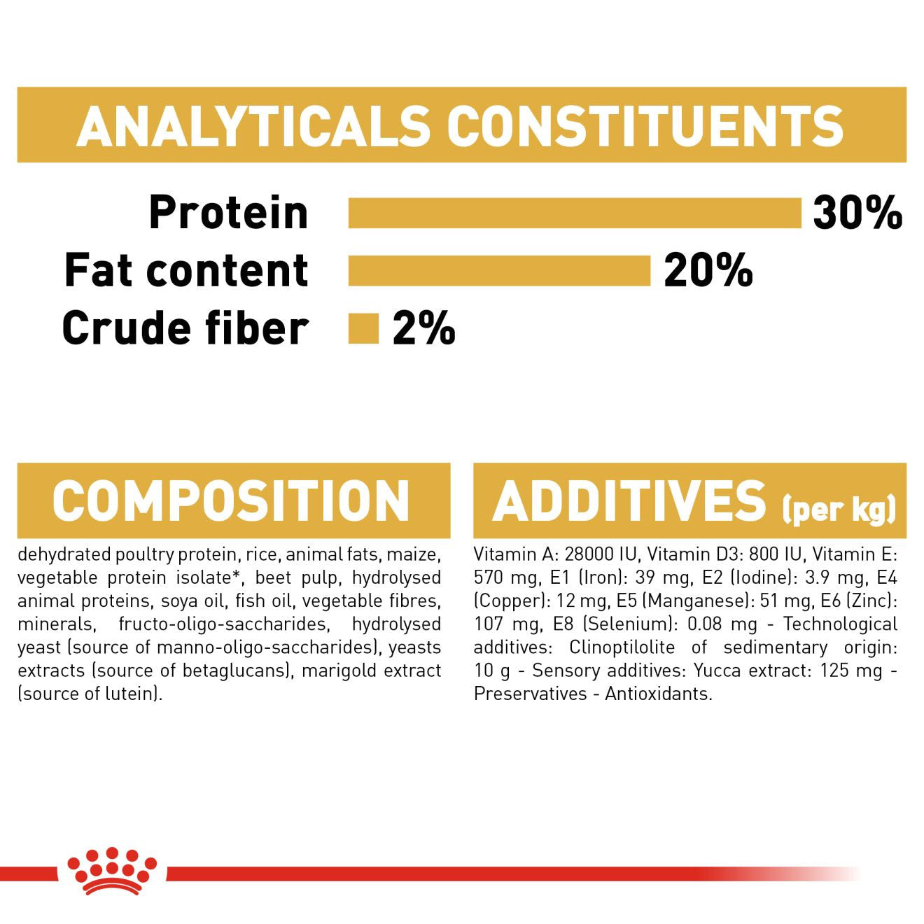 Royal Canin Breed Health Nutrition Chihuahua Puppy Dry Dog Food