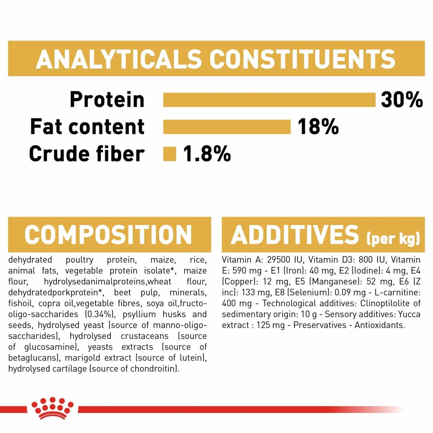 Royal Canin Breed Health Nutrition Boxer Puppy Dry Dog Food