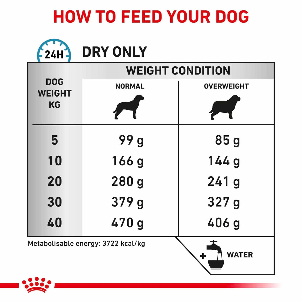 Royal Canin Veterinary Hypoallergenic + Moderate Calorie Adult Dry Dog Food