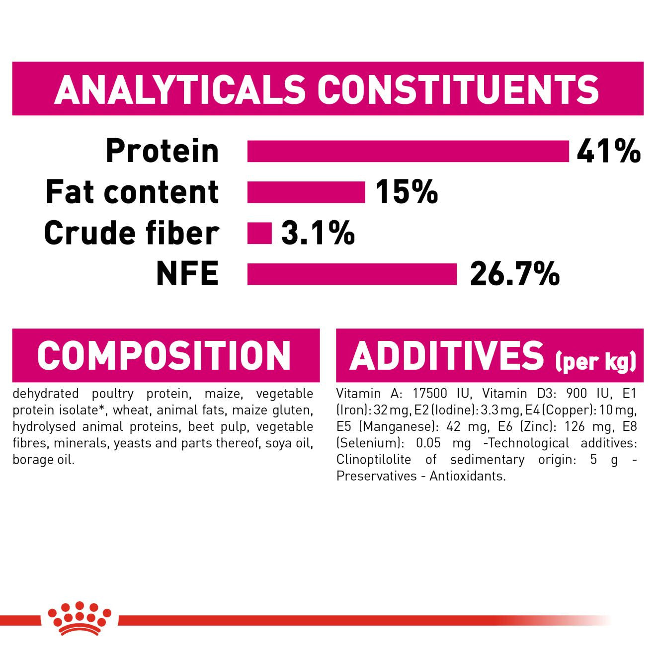 ROYAL CANIN Protein Exigent Dry Adult Cat Food