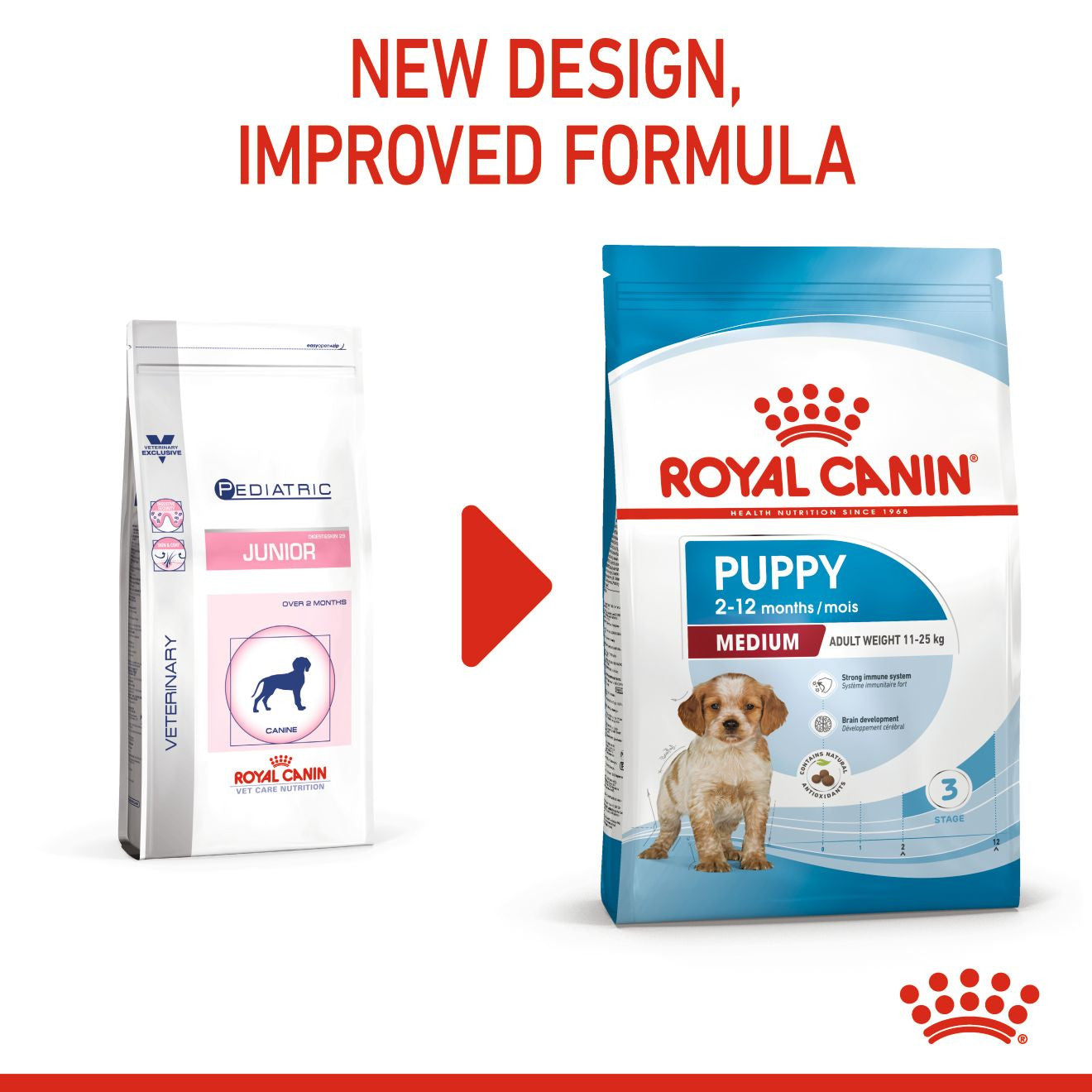 Royal Canin Size Health Nutrition Medium Puppy Dry Dog Food