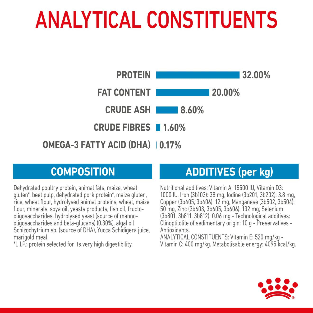 Royal Canin Size Health Nutrition Medium Puppy Dry Dog Food