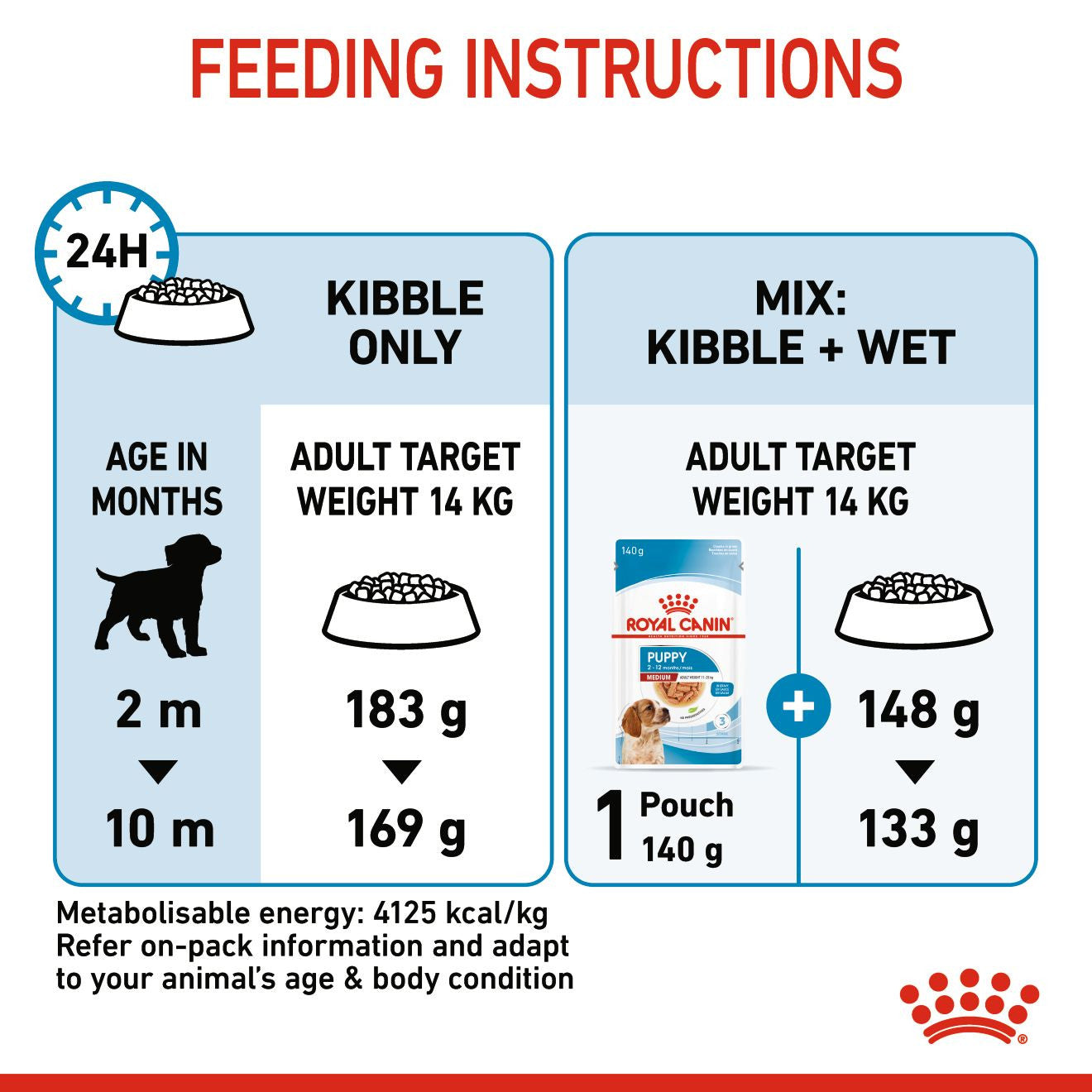 Royal Canin Size Health Nutrition Medium Puppy Dry Dog Food