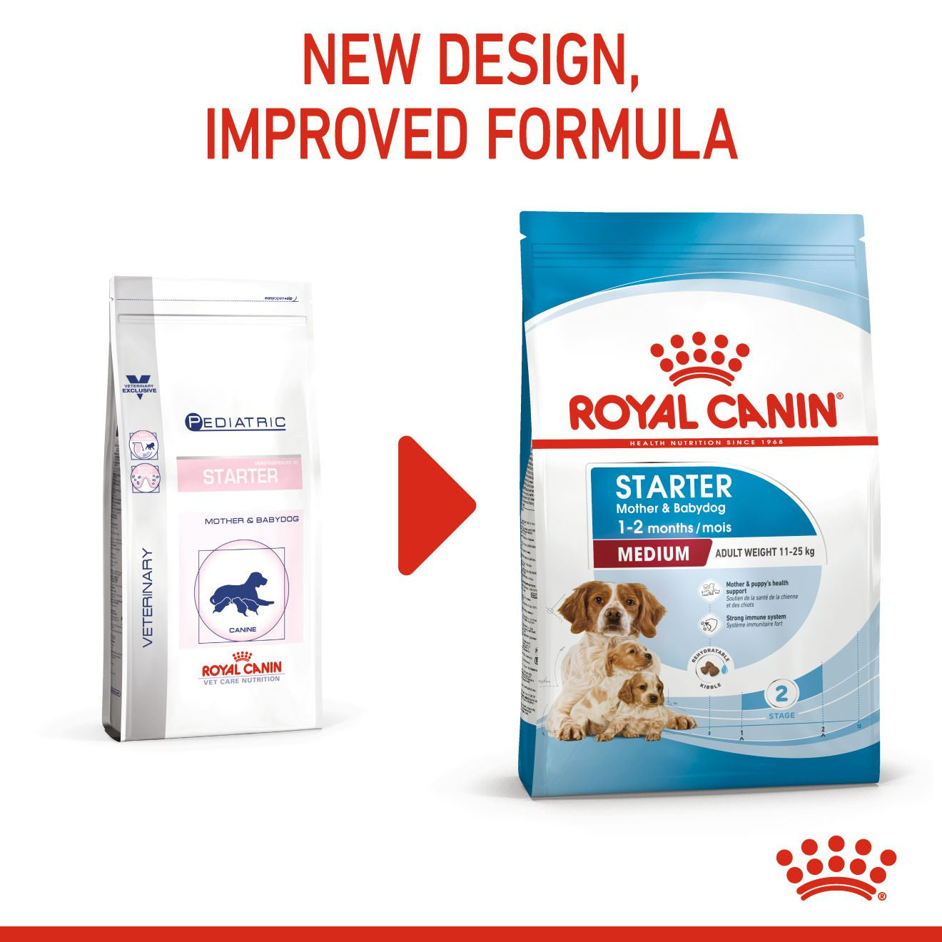 Royal Canin Size Health Nutrition Medium Starter Mother and Baby Dry Dog Food
