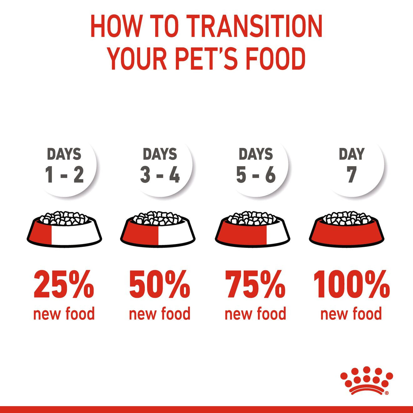 Royal Canin Size Health Nutrition Giant Starter Mother & Babydog Puppy Dry Dog Food