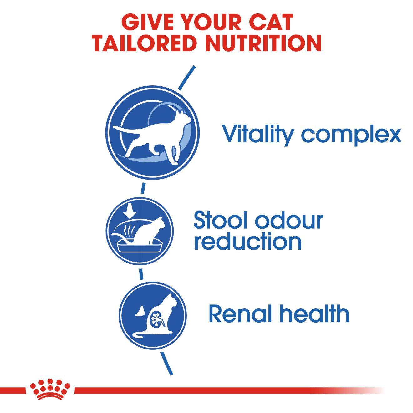 ROYAL CANIN Indoor 7+ Dry Adult Cat Food