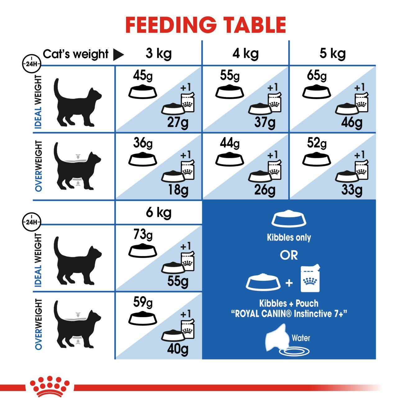 ROYAL CANIN Indoor 7+ Dry Adult Cat Food