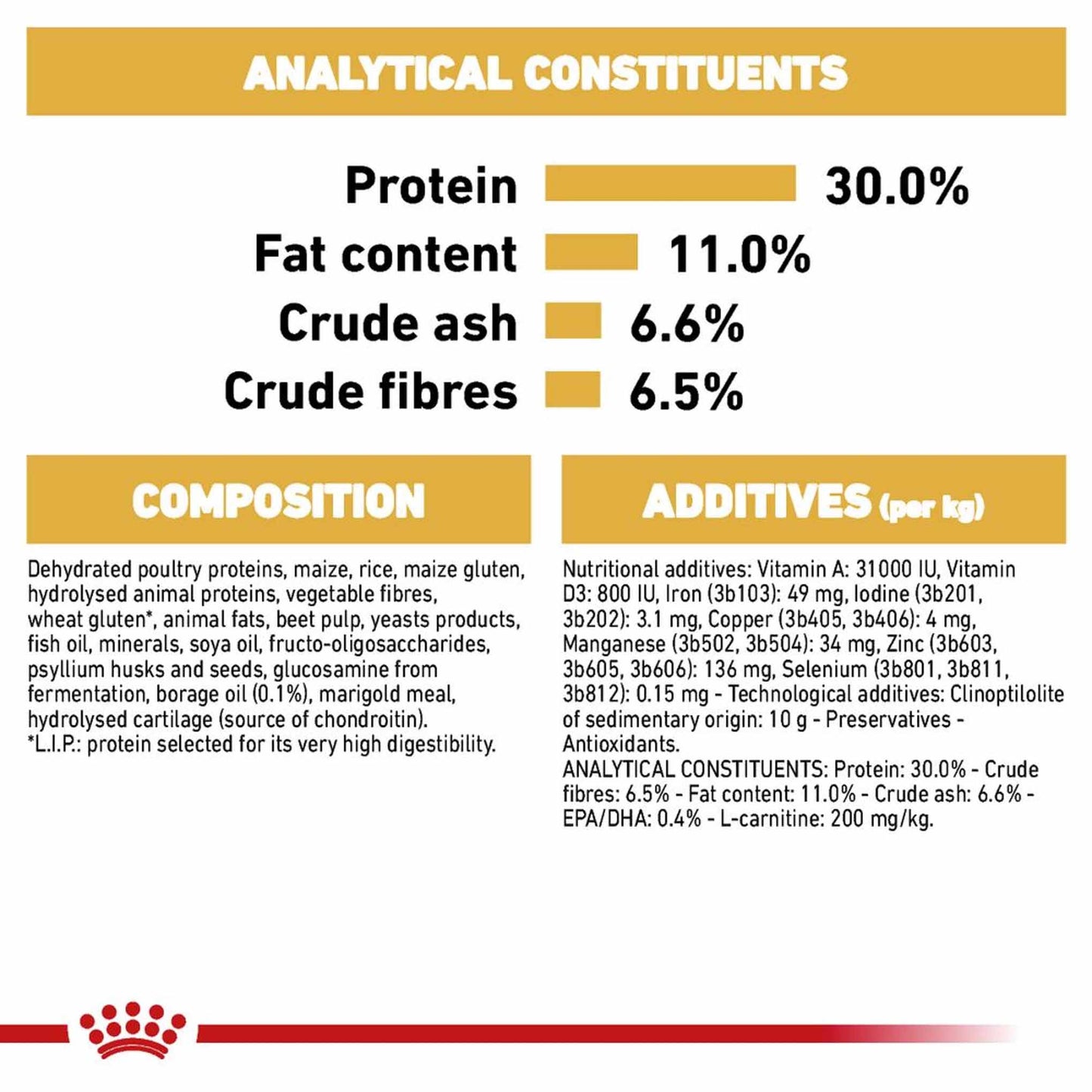 ROYAL CANIN Breed Health Nutrition Labrador Sterilised Adult Dry Dog Food