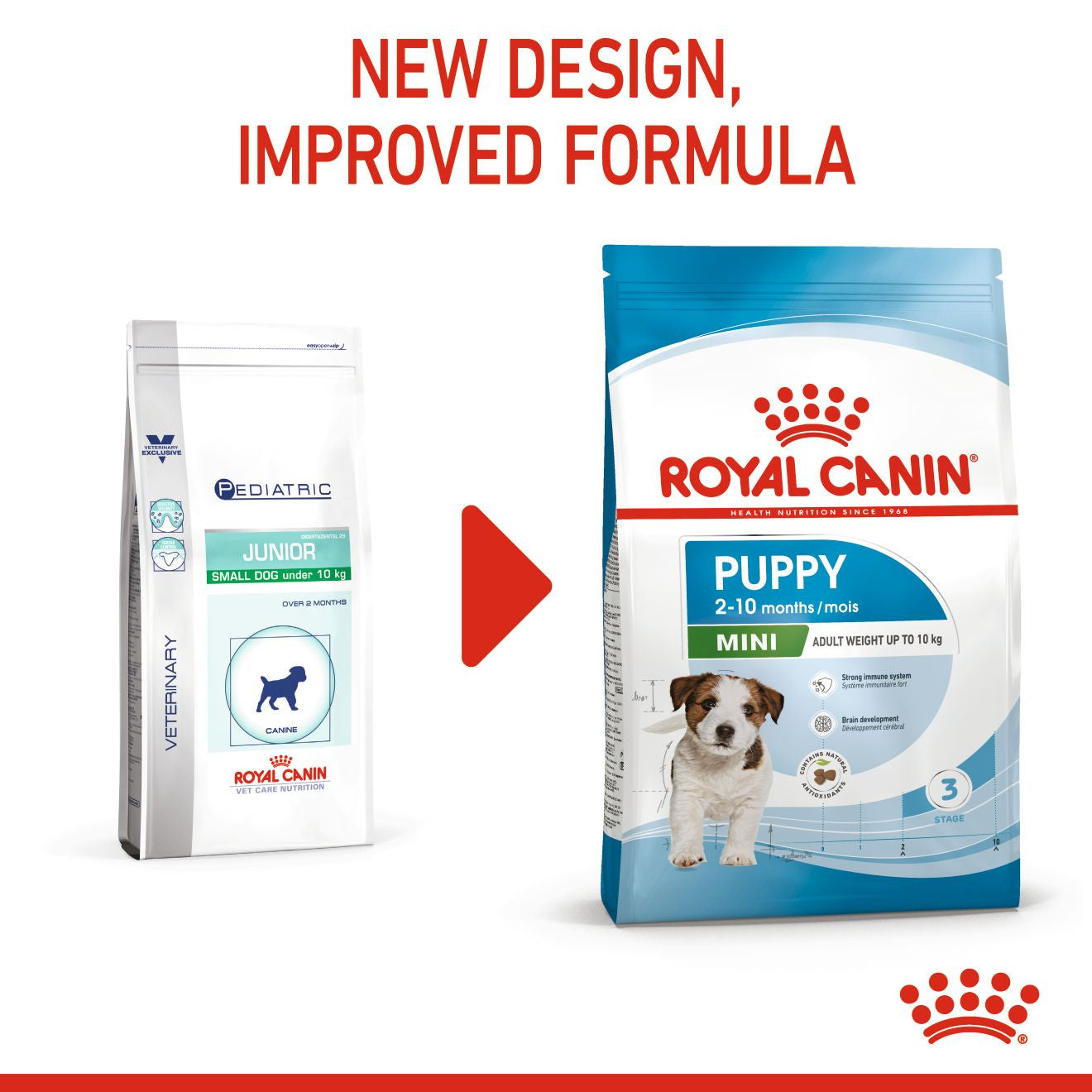 Royal Canin Size Health Nutrition Mini Puppy Dry Dog Food