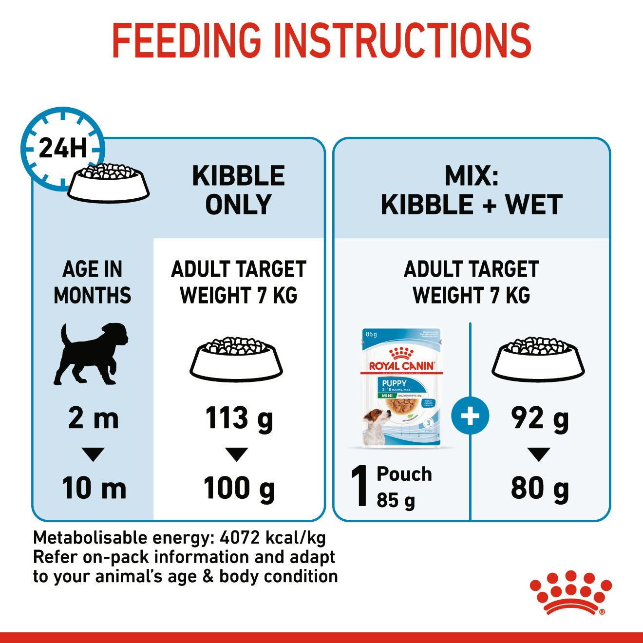 Royal Canin Size Health Nutrition Mini Puppy Dry Dog Food