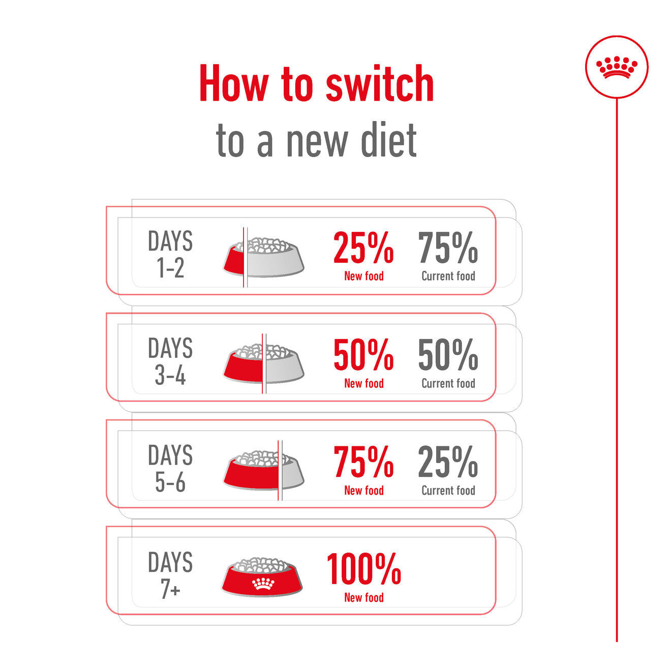 Royal Canin Size Health Nutrition X-Small Adult Dry Dog Food