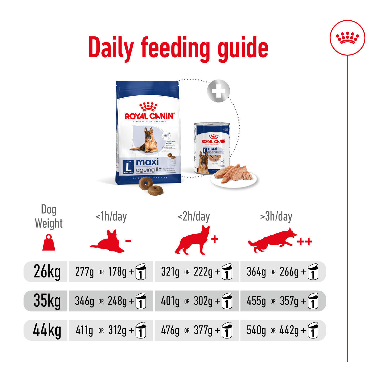 Royal Canin Size Health Nutrition Maxi Ageing 8+ Mature Dry Dog Food