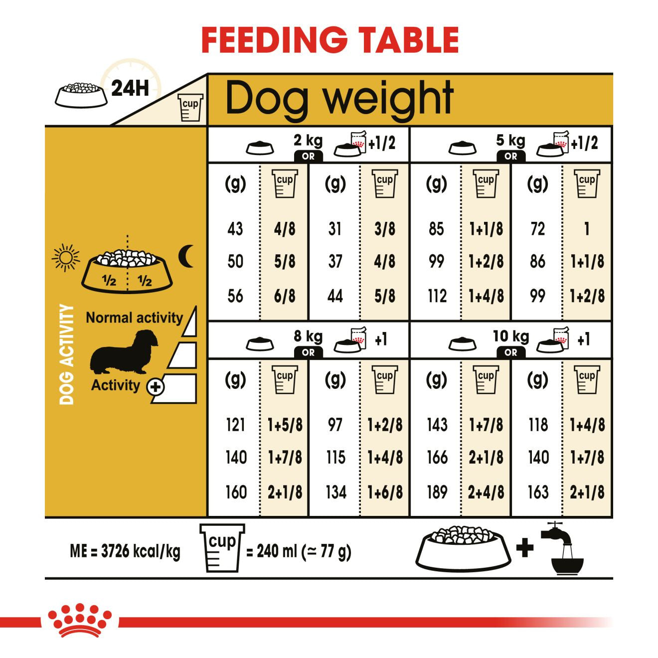 Royal Canin Breed Health Nutrition Dachshund Adult Dry Dog Food