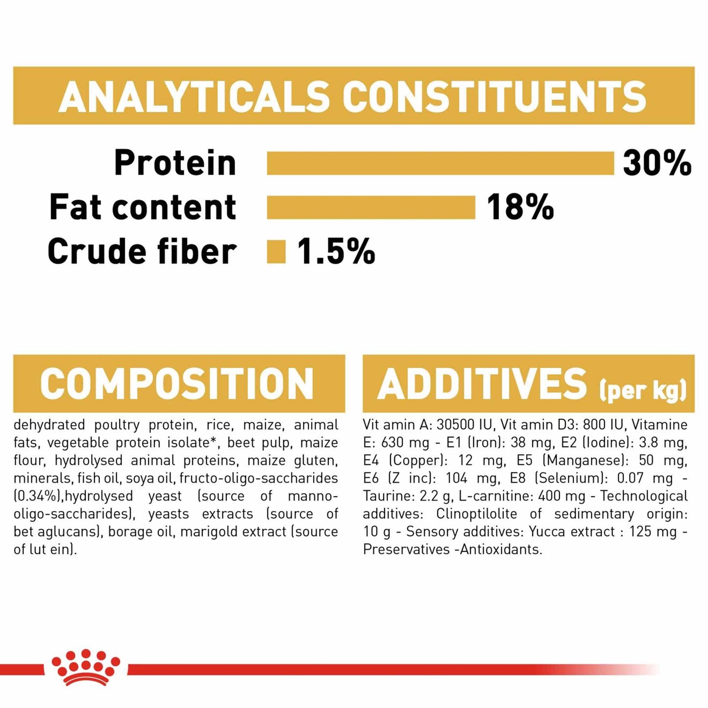 Royal Canin Breed Health Nutrition Cavalier King Charles Puppy Dry Dog Food
