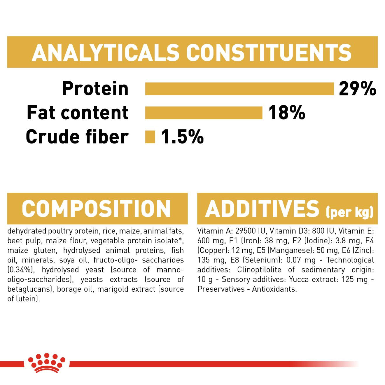 Royal Canin Breed Health Nutrition Pug Puppy Dry Dog Food