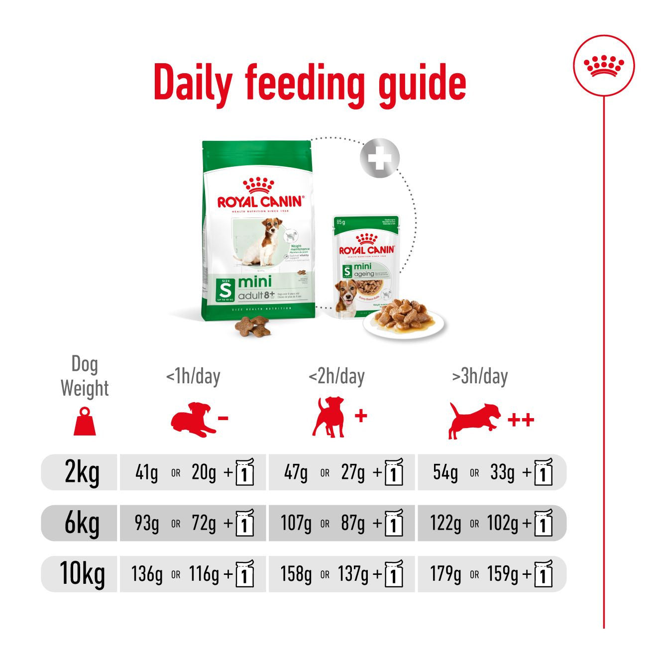 Royal Canin Size Health Nutrition Mini 8+ Mature Dry Dog Food