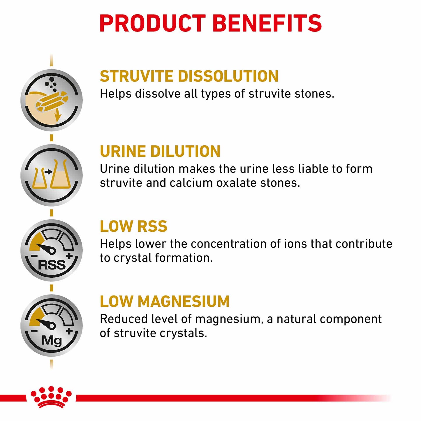 Royal Canin Veterinary Health Nutrition Urinary SO Dry Cat Food