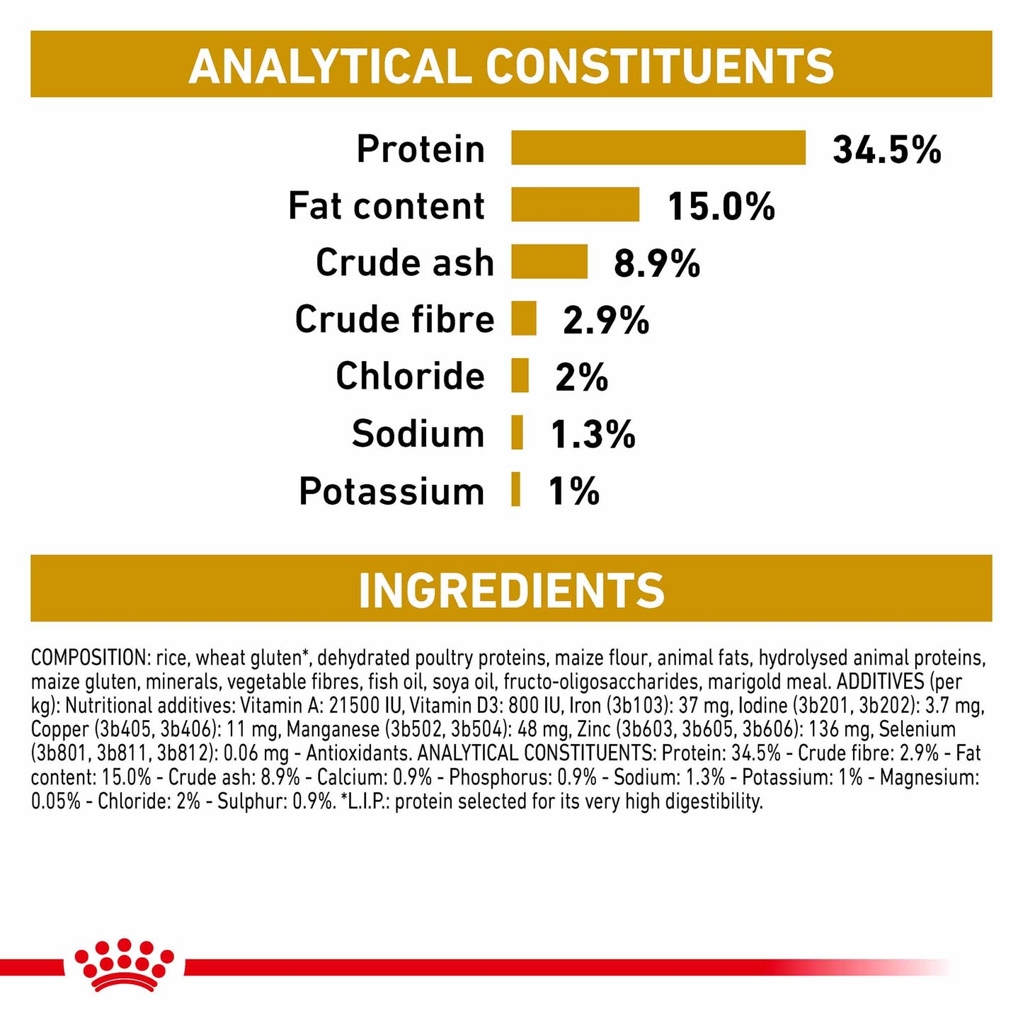Royal Canin Veterinary Health Nutrition Urinary SO Dry Cat Food