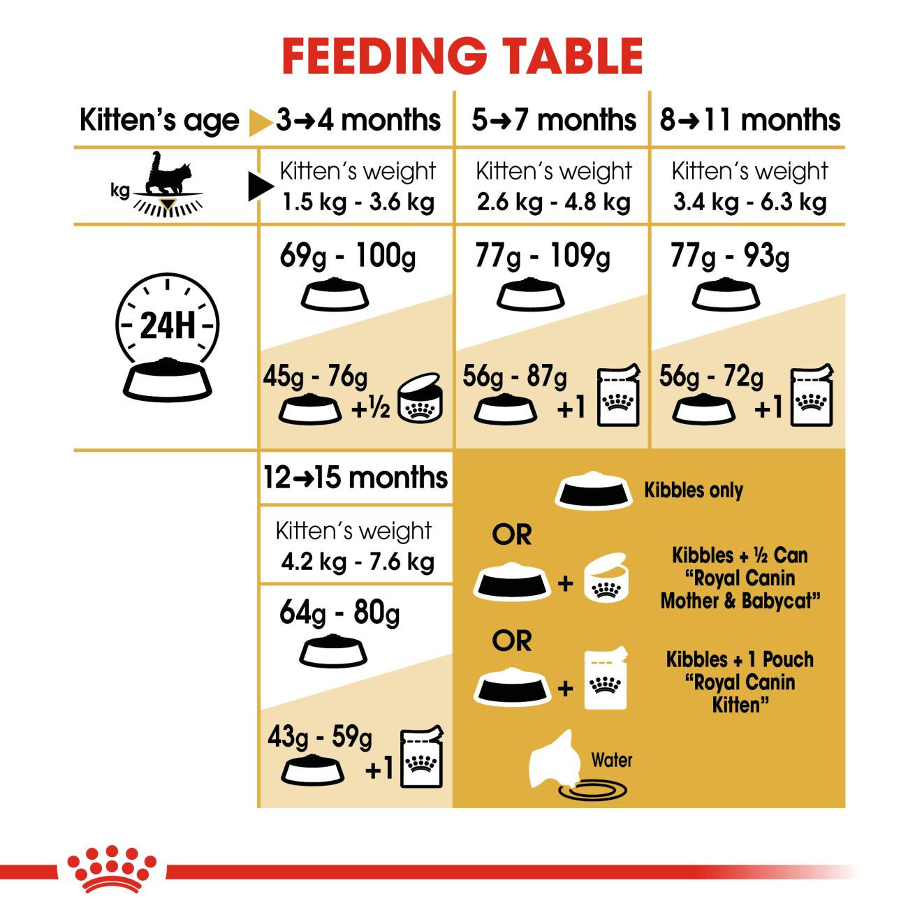 ROYAL CANIN Breed Health Nutrition Maine Coon Kitten Dry Cat Food