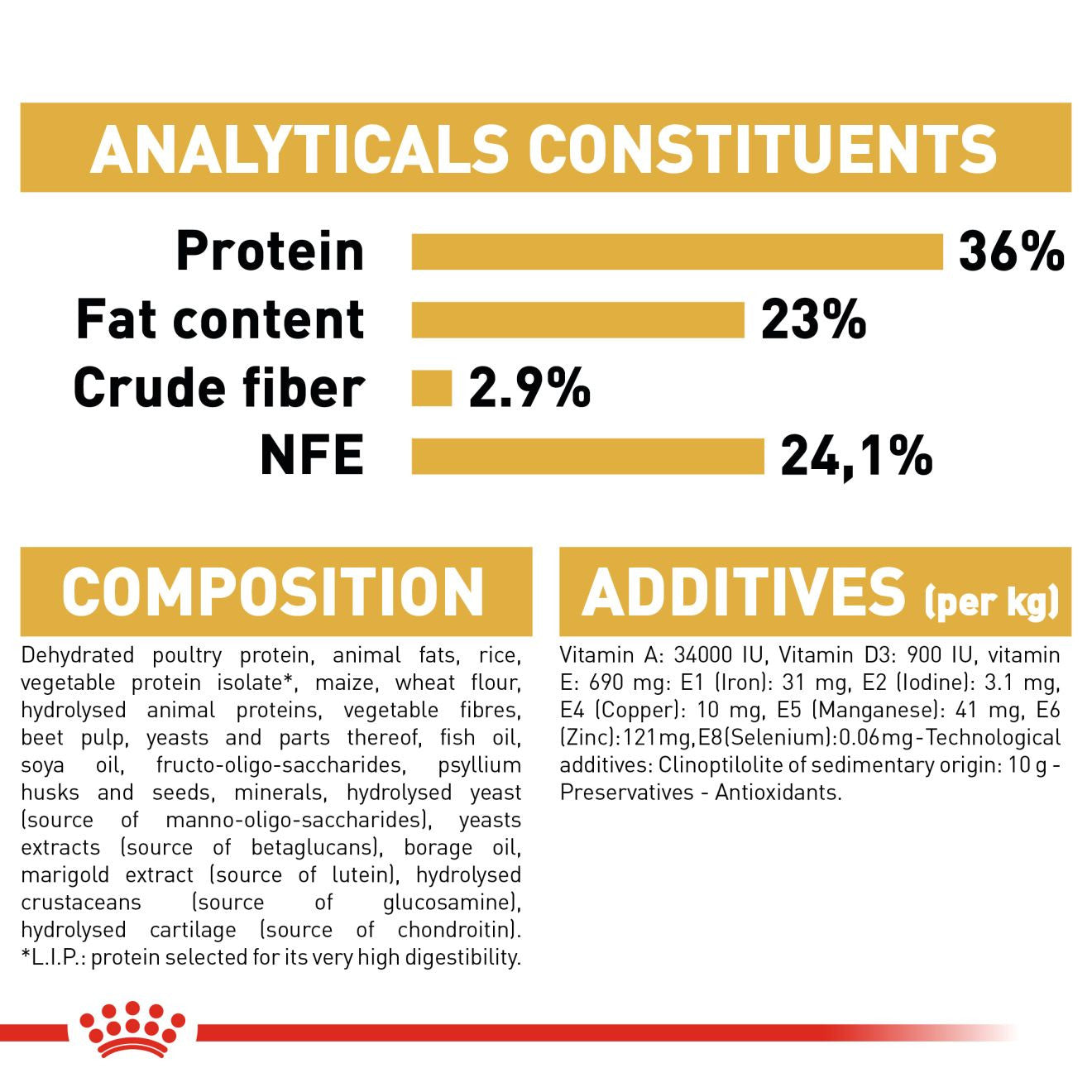 ROYAL CANIN Breed Health Nutrition Maine Coon Kitten Dry Cat Food