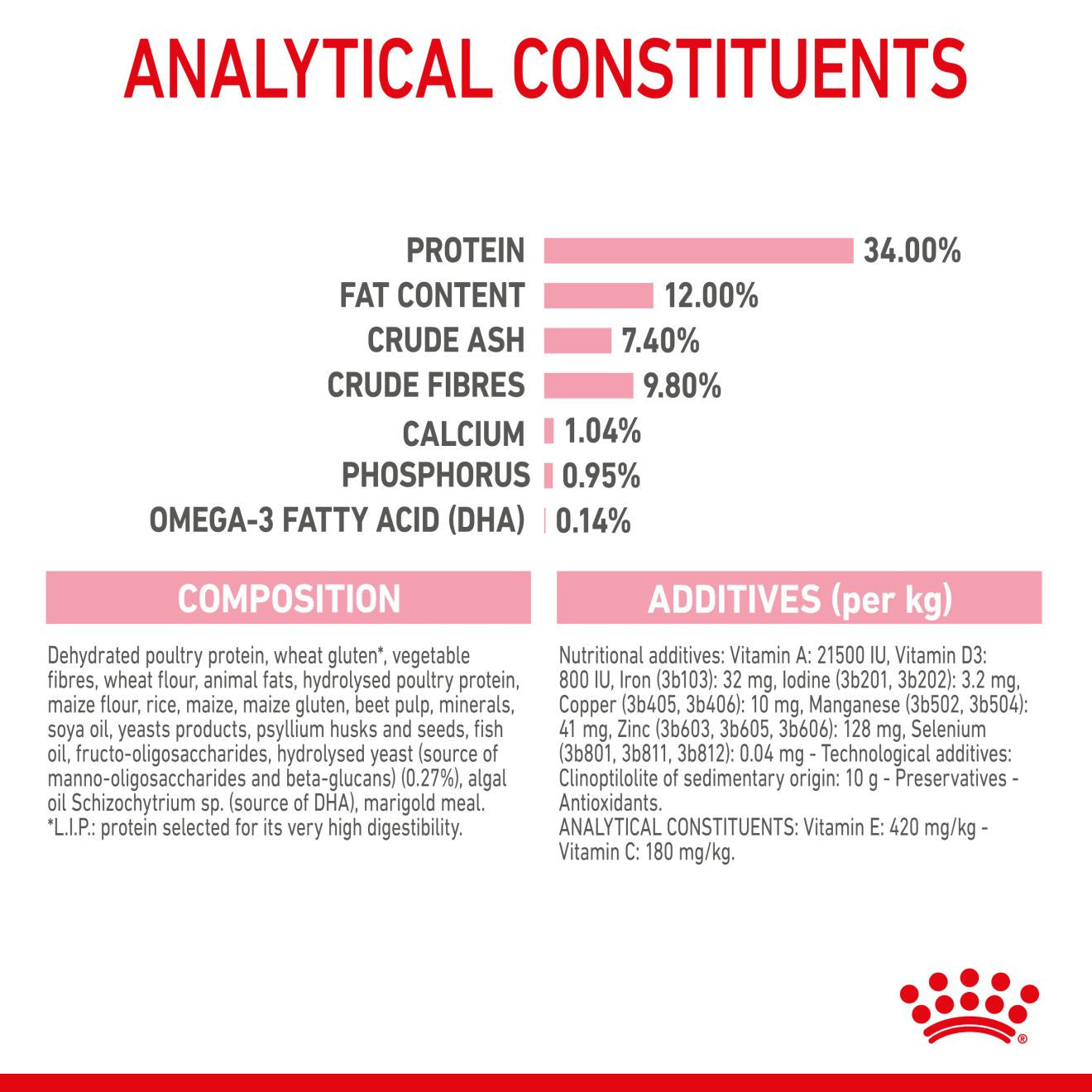 Royal Canin Feline Health Nutrition Kitten Sterilised Dry Food