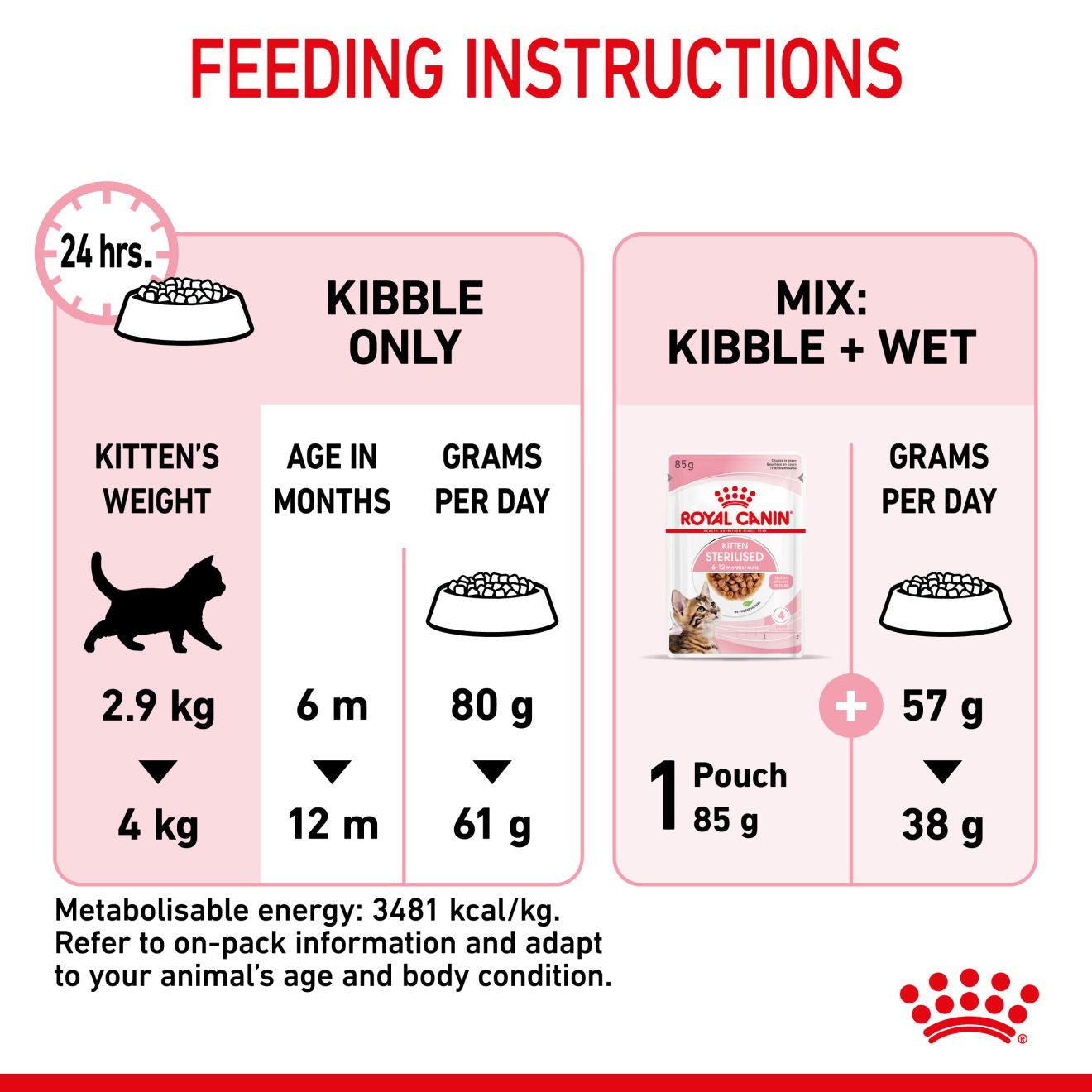 Royal Canin Feline Health Nutrition Kitten Sterilised Dry Food