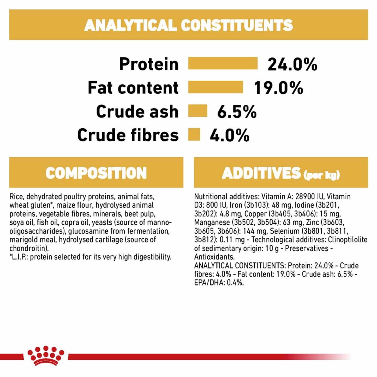 Royal Canin Breed Health Nutrition German Shepherd Adult Dry Dog Food