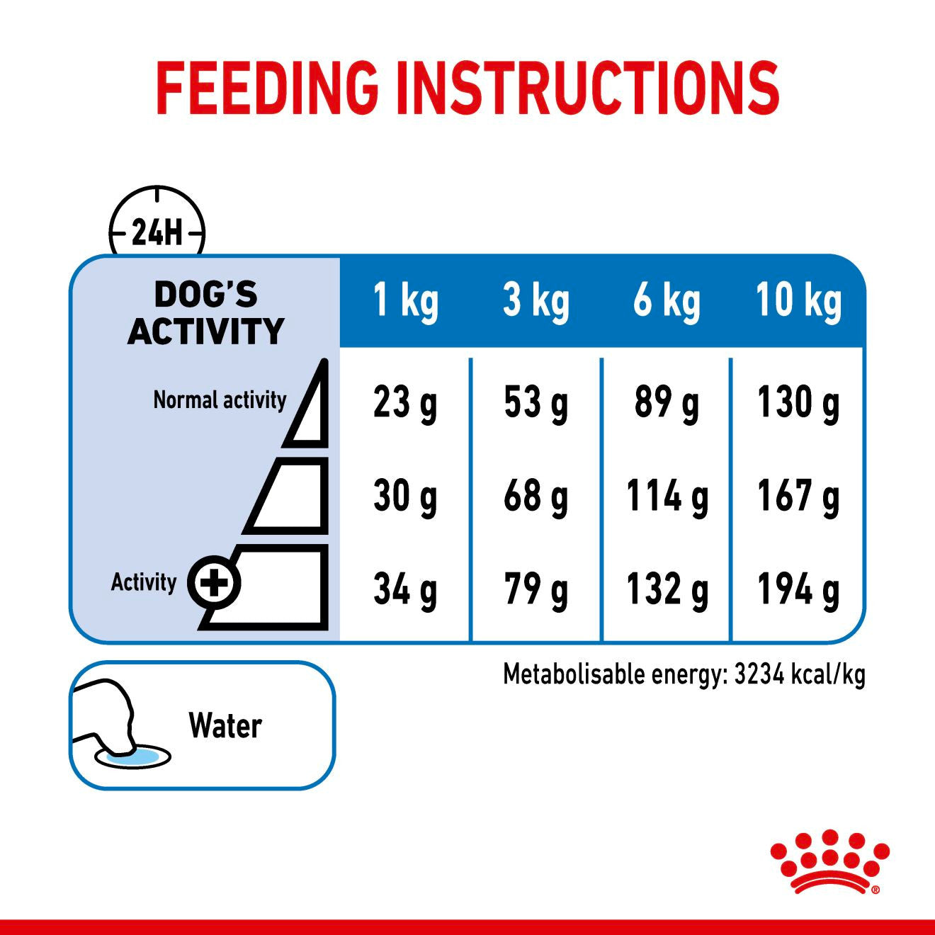 Royal Canin Mini Light Weight Care Adult Dry Dog Food