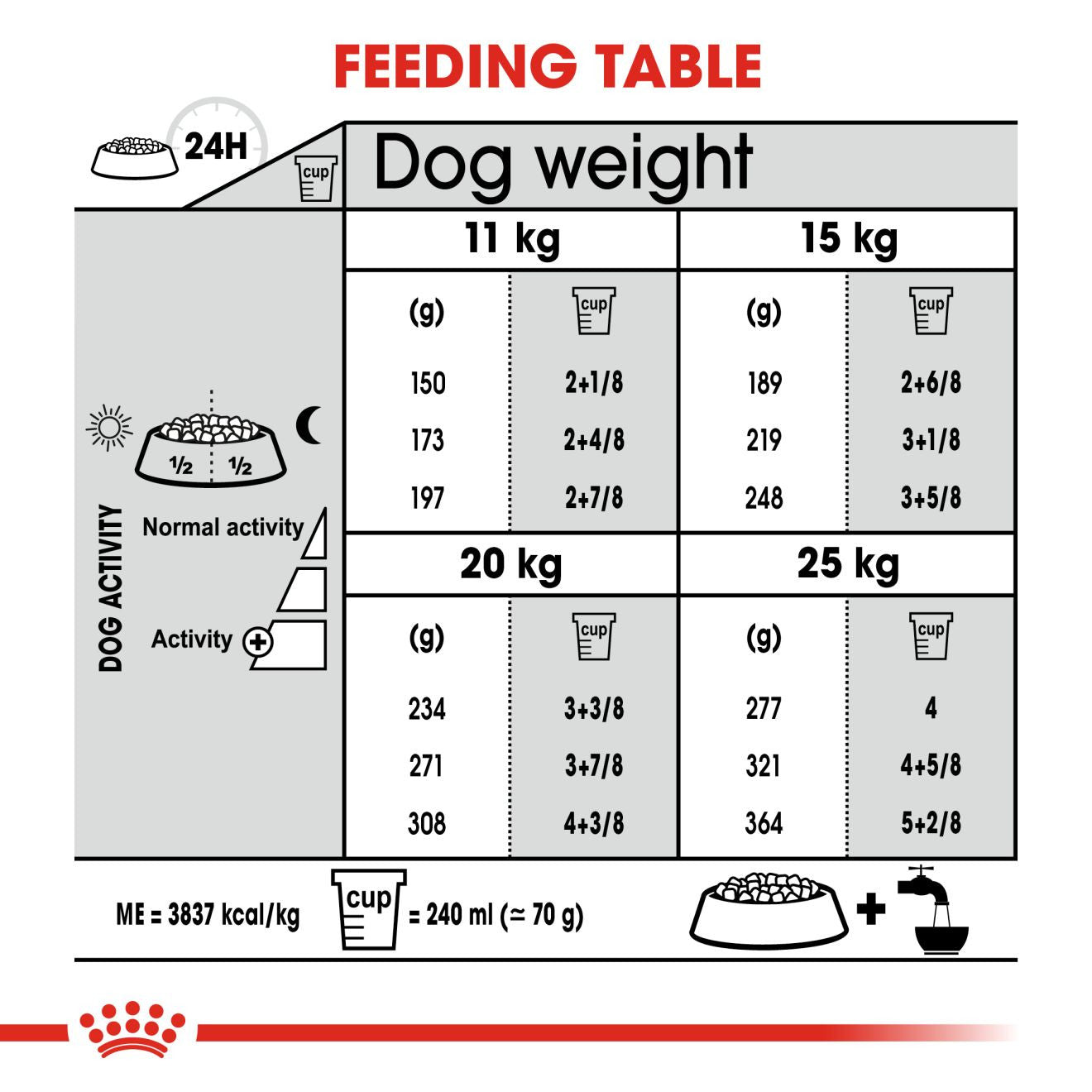 Royal Canin Size Health Nutrition Medium Dental Care Adult Dry Dog Food