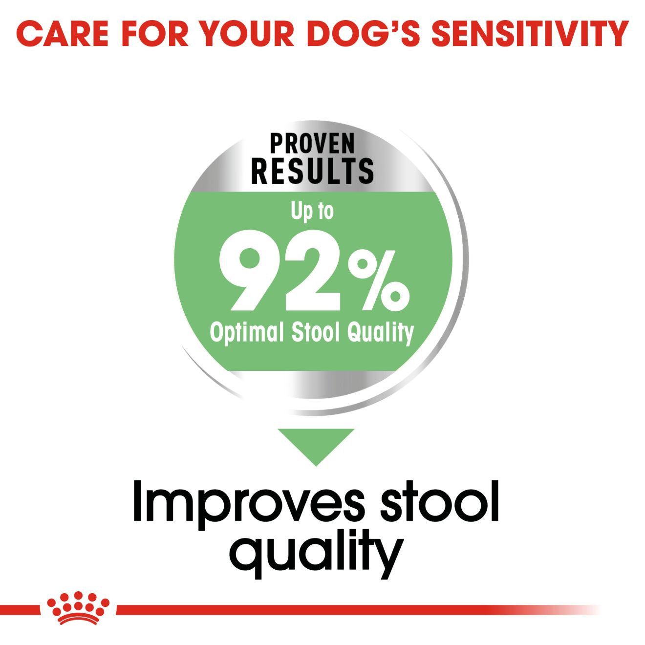 Royal Canin Size Health Nutrition Mini Digestive Care Adult Dry Dog Food