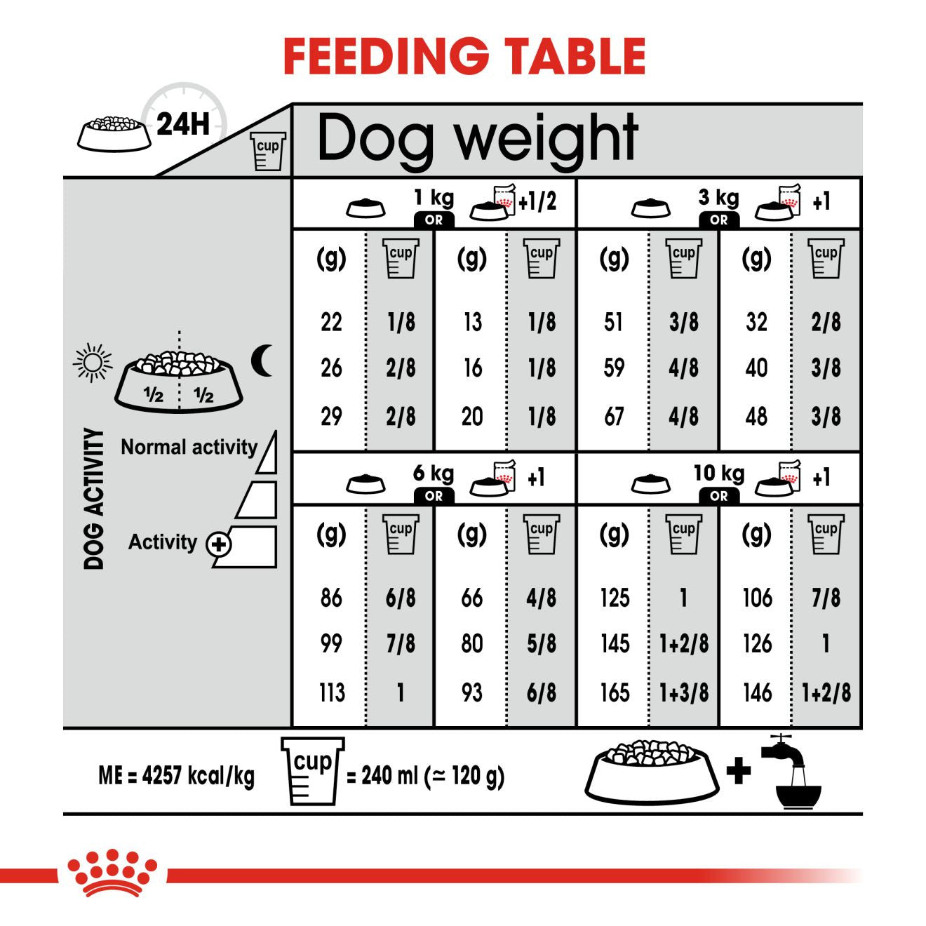 Royal Canin Size Health Nutrition Mini Digestive Care Adult Dry Dog Food
