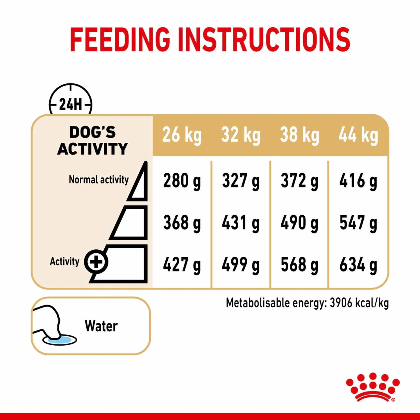 Royal Canin Breed Health Nutrition German Shepherd Adult 5+ Adult Dry Dog Food